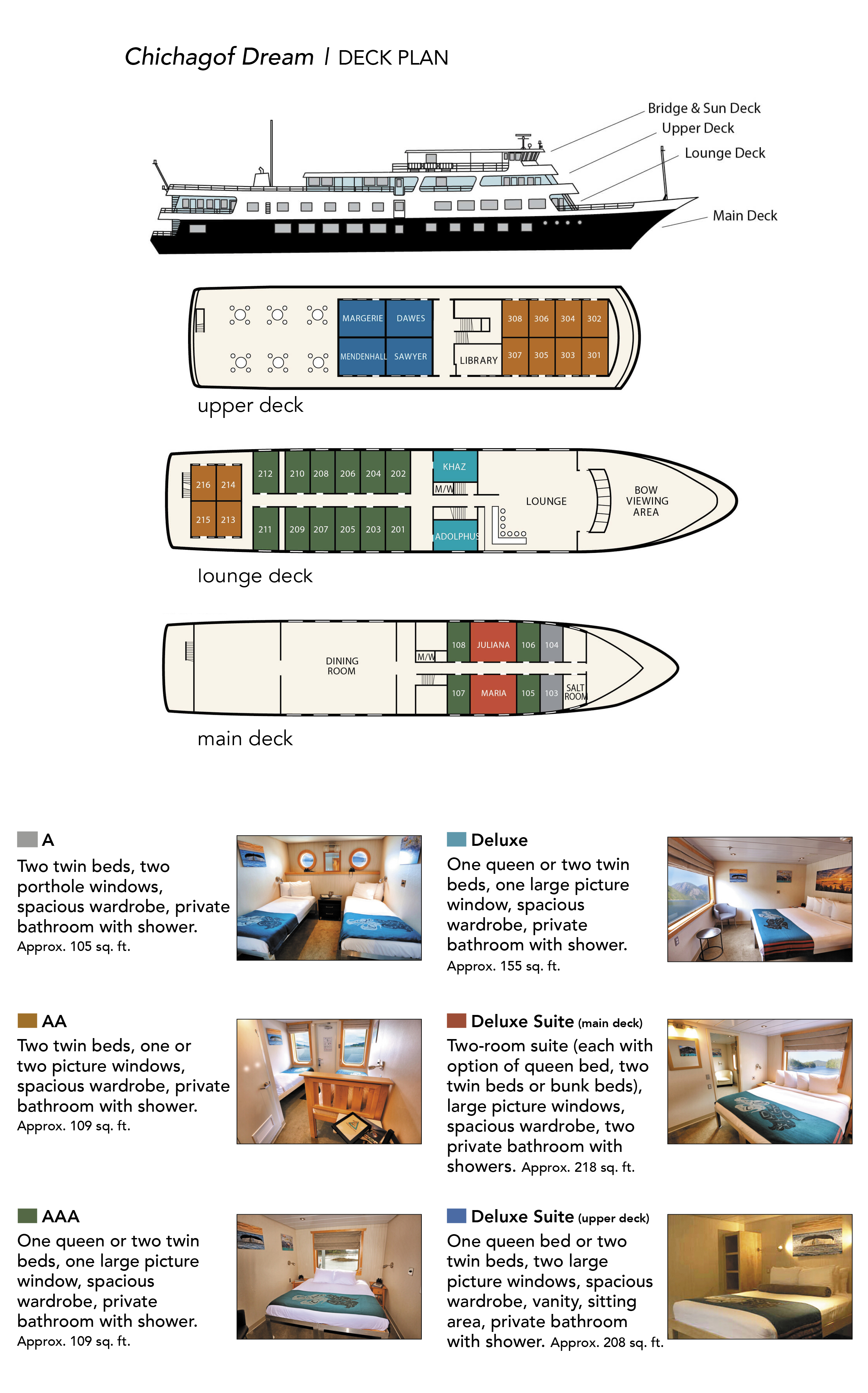 Chicagof Ship Diagram