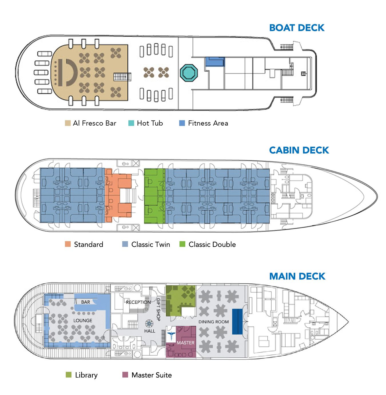 Three-deck floor plan of a small cruise ship showing the Boat Deck with an al fresco bar, hot tub, and fitness area; the Cabin Deck with standard, classic twin, and classic double cabins; and the Main Deck with a lounge, bar, reception, dining room, library, and a master suite.