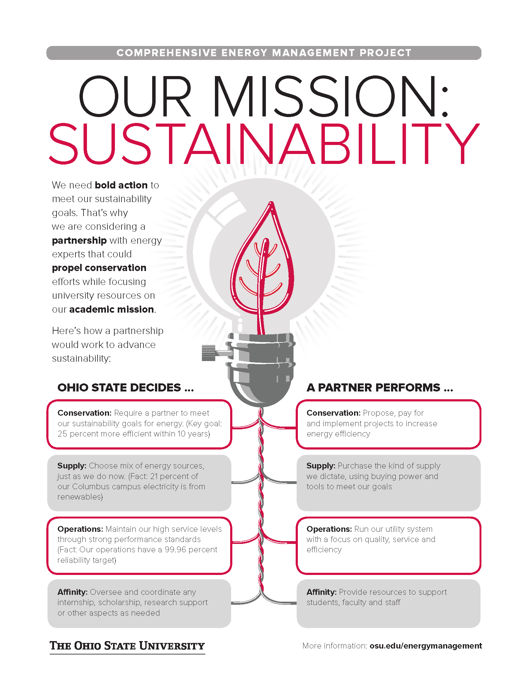 Our Sustainability Mission