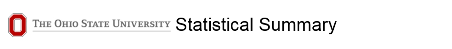 Ohio State University Statistical Summary